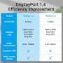 Кабель Vention DisplayPort-DisplayPort, 3 m, v1.4, Black (HCABI) (26771-03)